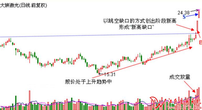 三分钟教你抓涨停的方法,每月捕捉50个涨停板的战法
