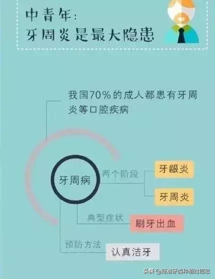 牙齿矫正最佳年龄中年,中年人龅牙可以牙齿矫正吗