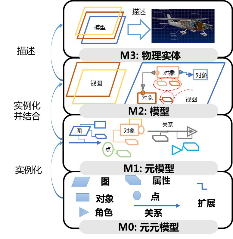 可视化编程与建模工具,开源参数化建模工具