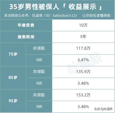 祖孙三代都可以领取牛X年金,金禧世家全面测评