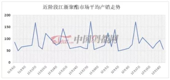 染厂订单最新消息,染厂停工对节后坯布价格有何影响