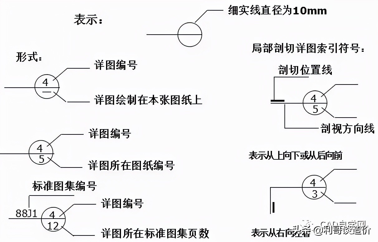 如何看懂装修图纸的电工施工图,如何快速看懂图纸施工图