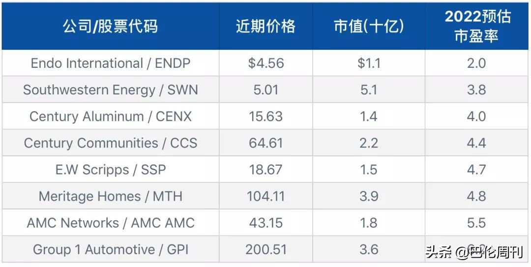 8只被低估的小盘股,被低估的100只股