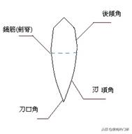 蛤刃开刃方法,厨师刀怎么开刃