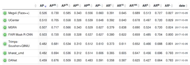 深度学习算法基础算法模型与实战,深度学习目标检测识别的训练思路