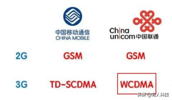 移动3g网络关停还可以打电话吗,移动现在没有3g了吗