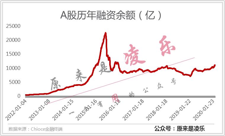 北上资金重仓证券股,为什么散户爱买证券股