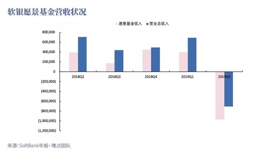千亿投资回报背后：Naspers的阳关道、软银的独木桥