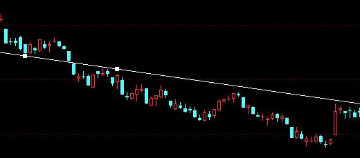 炒股十二种基本k线,炒股画线基础知识