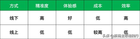 地推社区团购推广技巧,社区团购地推引流视频