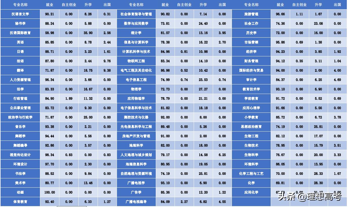 淮阴师范学院优秀论文,院校解析徐州医学院
