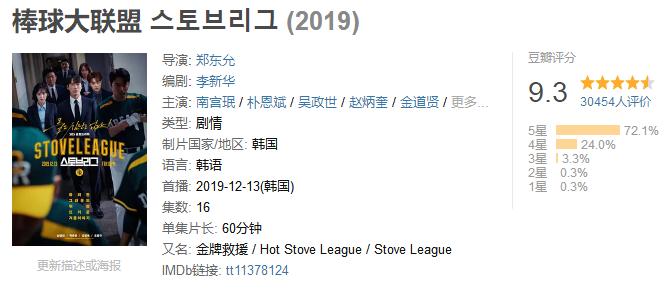 韩剧豆瓣8分以上2020豆瓣高分韩剧,豆瓣9.0以上的电视剧韩剧