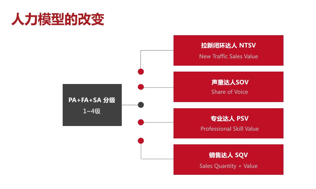 宝岛眼镜深度分析,宝岛眼镜的发展现状