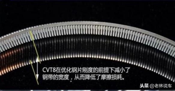 新款欧蓝德cvt变速箱怎么样,2018款欧蓝德用的什么变速箱