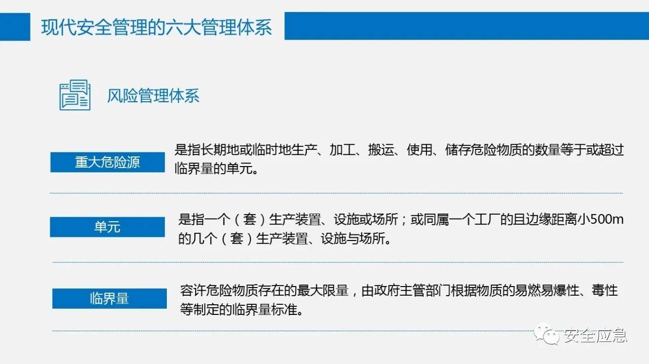 六大安全管理体系,六大安全理念是哪六个