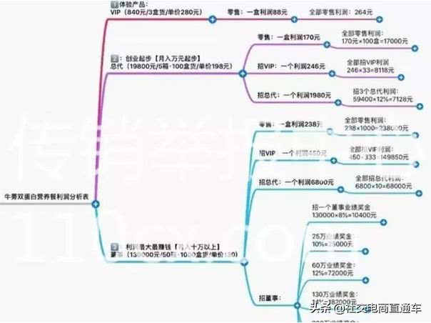 陈思牛蒡大王代理被骗如何维权 (牛蒡大王维权是真的吗)