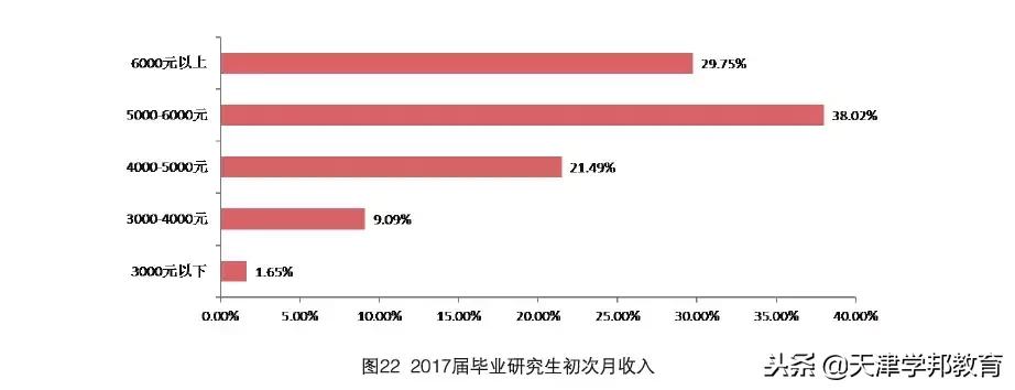 「每日一校」走进西北农林科技大学