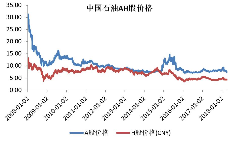 a股与h股间有套利空间吗 (a股h股套利表格)