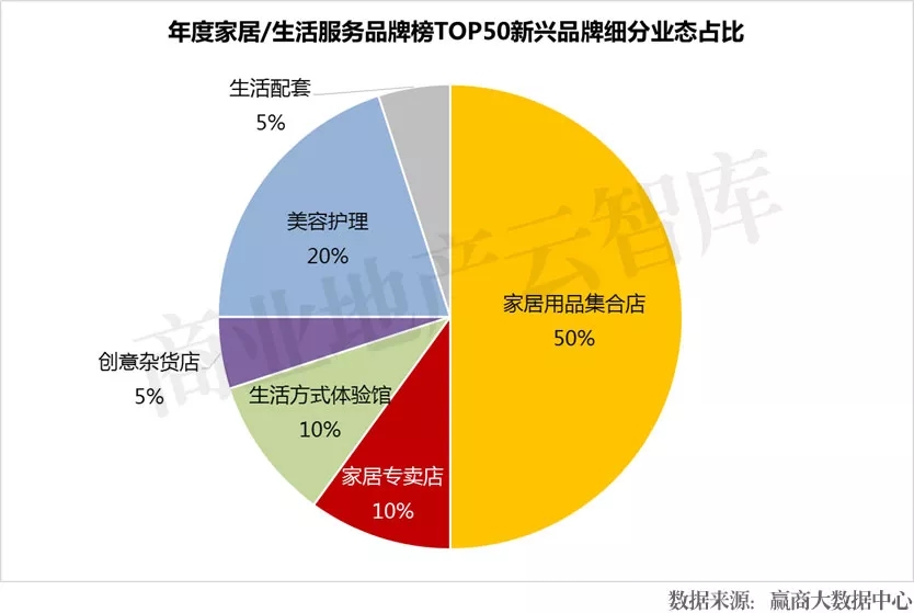 家居新零售品牌招商,生活家居新零售品牌