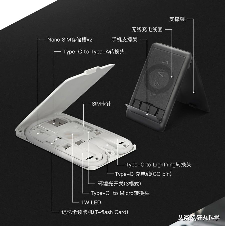 *合六**一多功能超薄卡片，解决手机的各种麻烦，现代生存必备