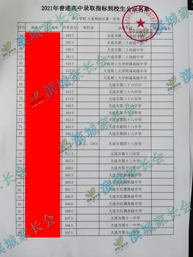 2024年大连初中各校指标分配比例,大连初中指标到校