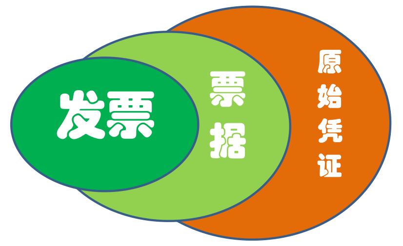 老板问发票有没有入账怎么答,这六种情况没有发票也能入账