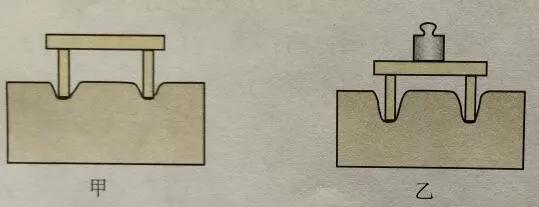 八年级下册压力的作用与效果,压力作用效果演示实验