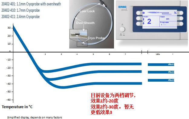 支气管镜高频电刀治疗中央型肺癌,支气管镜在早期肺癌诊断的意义