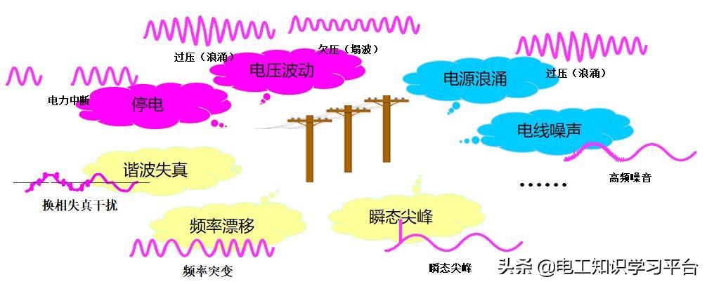 ups不间断电源全套基本架构,ups不间断电源全套基础知识图片