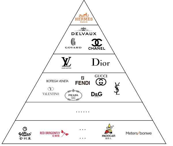 为什么说爱马仕，是奢侈品品牌中的皇冠贵族？