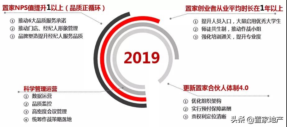 房产中介平台加盟排行榜,房产中介加盟有哪些品牌