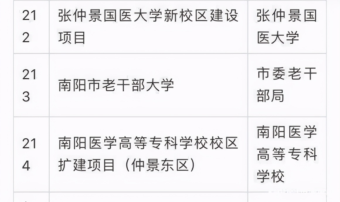 张仲景国医大学升级归来！南阳这次能不能接稳了？