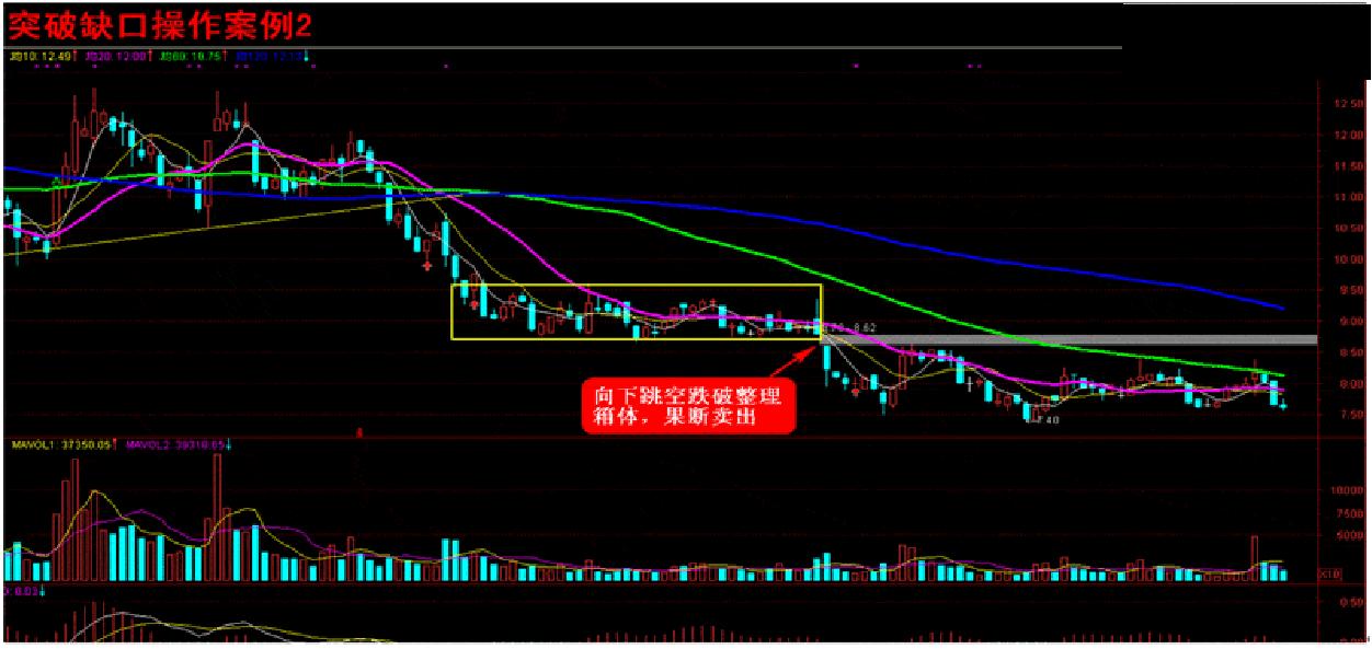 一招定乾坤之黑马选股公式,股票指标基础选股技巧详解
