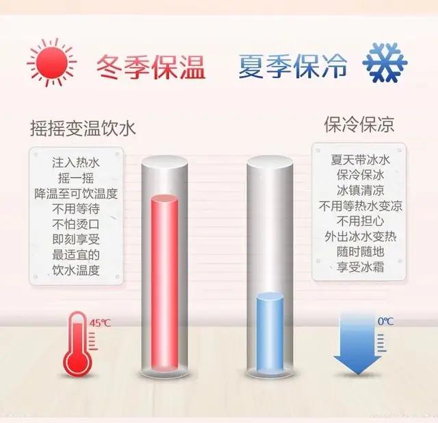 物生物的保温杯好用吗,物生物智能保温杯