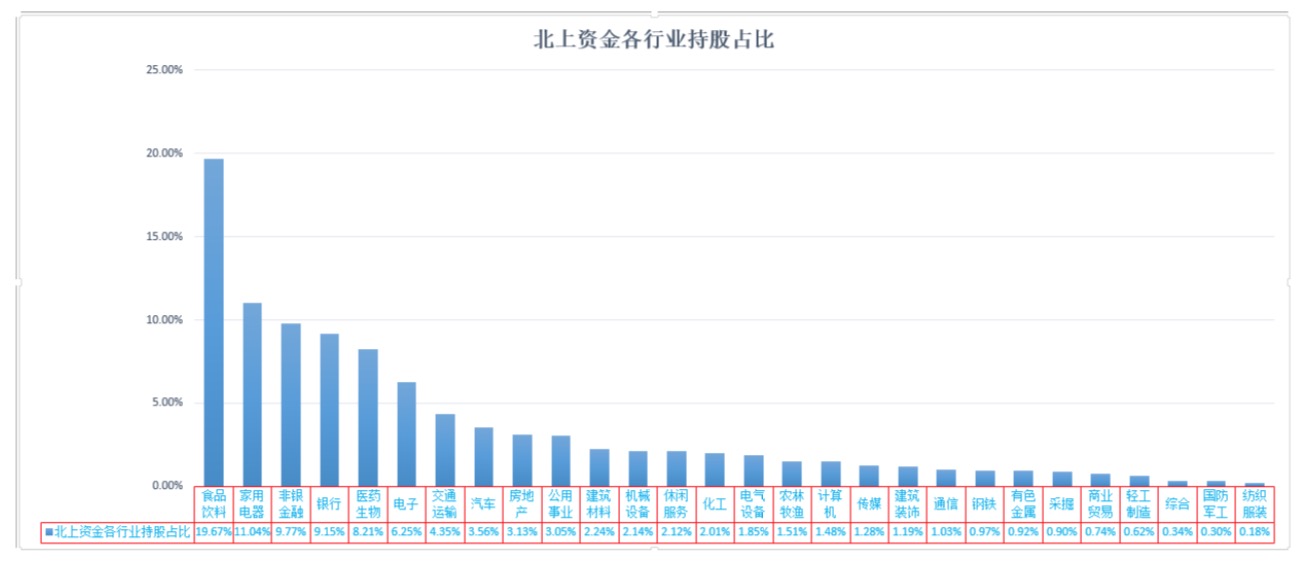 罗盘导航路径,明日盘面策略及北上资金数据分析