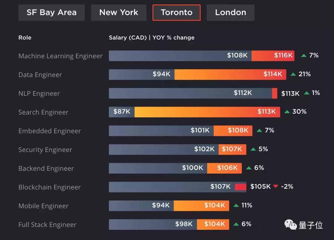 上海vr软件开发就业前景,软件工程和vr哪个有前途