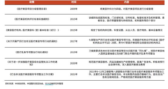 医美值不值得投资,做医美一定要有投资思维