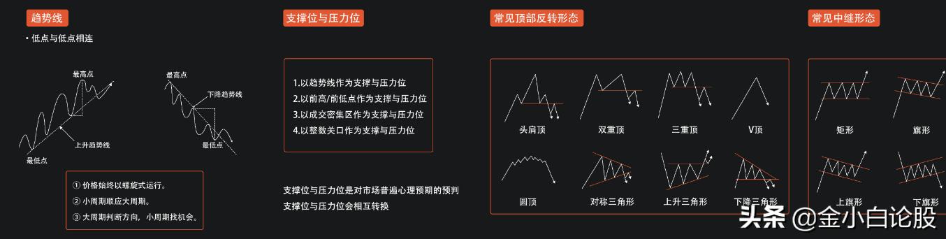 合格交易员必备的十个技巧,交易员基本知识书