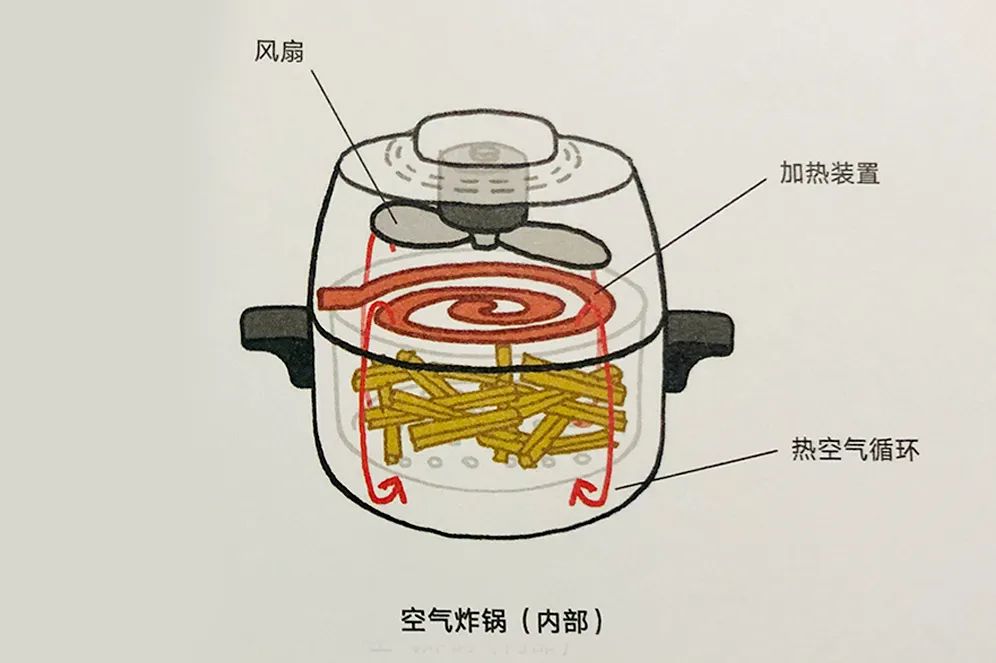 厨房先锋机是什么,厨房先锋机怎么装