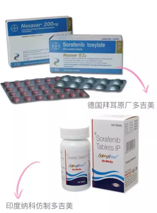 23万的天价抗癌药,天价新抗癌药