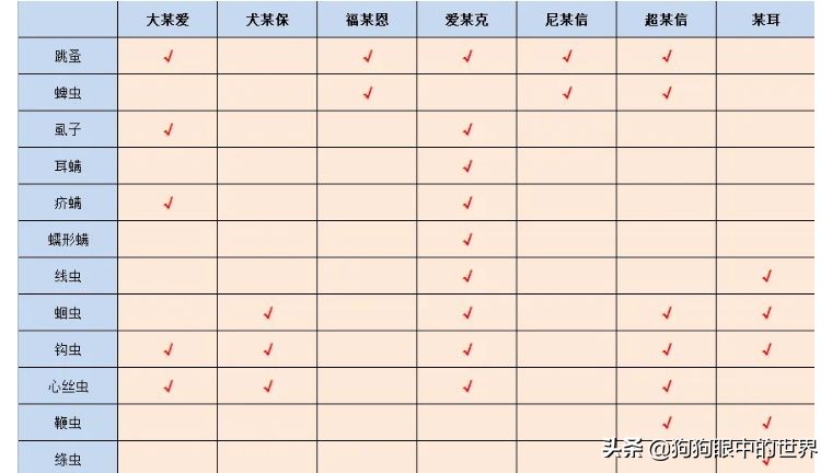 狗狗感冒好了没几天又感冒了,狗狗感冒好了之后还是没精神