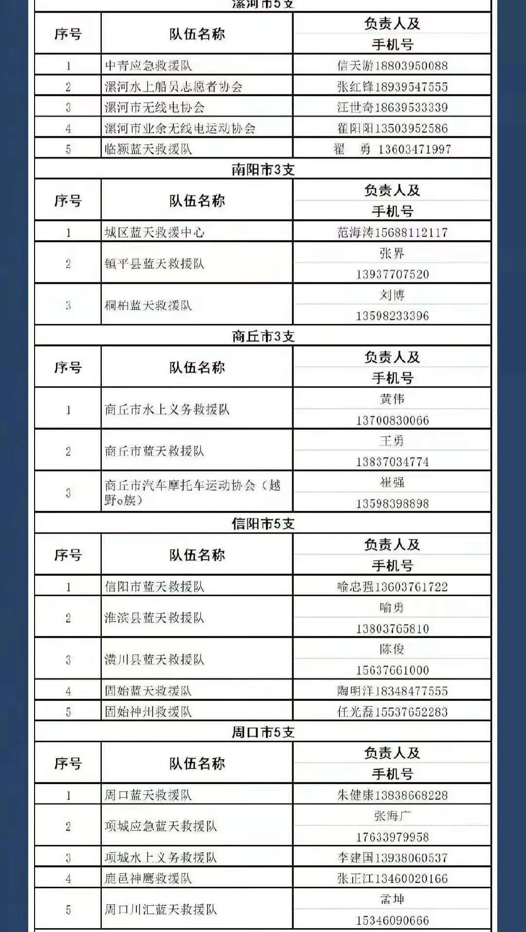 临汾暴雨预警最新消息新闻,山西临汾进入暴雨应急响应