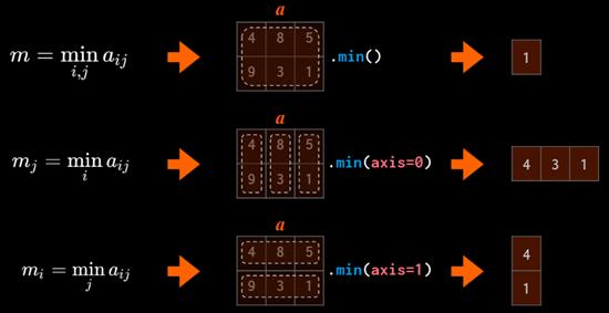 如何用numpy实现数据可视化,如何将numpy转化为可视化数组