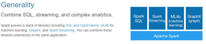 spark的基本概念有哪些,畅聊火花什么意思