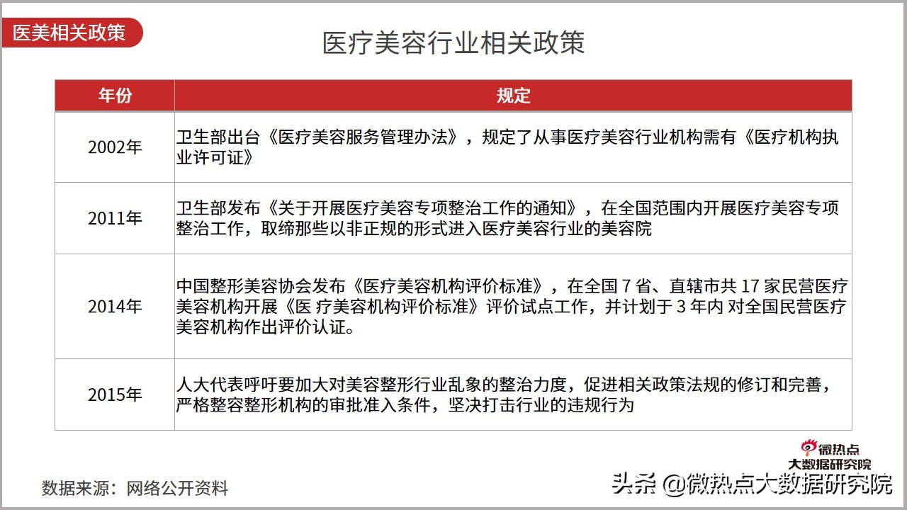 医美市场趋势报告2023,2023医美行业分析