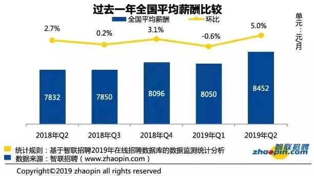 2019年郑州市在岗职工平均工资,郑州最低工资标准为什么比现实高