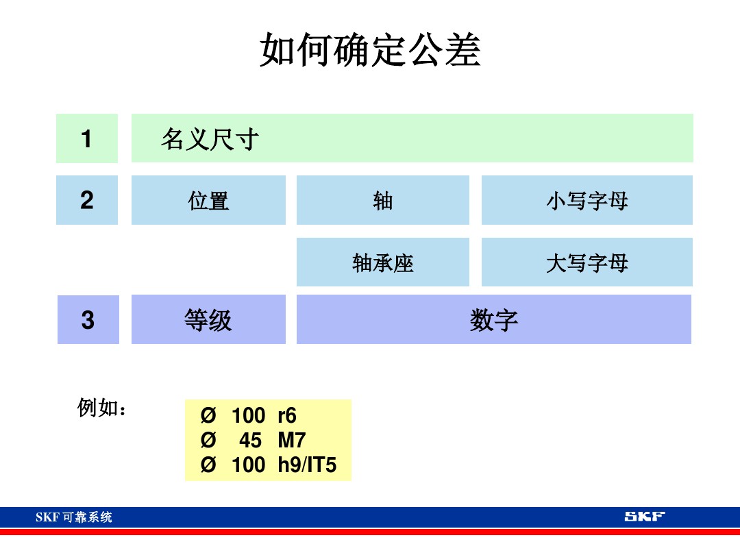skf轴承官网视频,各类轴承的性能及用途集合长知识