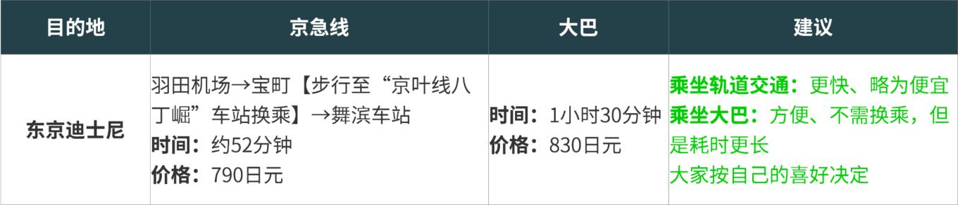 东京羽田和成田机场的区别,日本羽田机场交通攻略