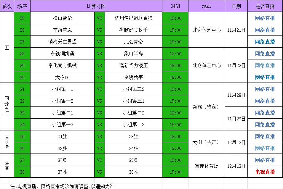 2020甬超联赛海曙,2021宁波甬超联赛在线观看