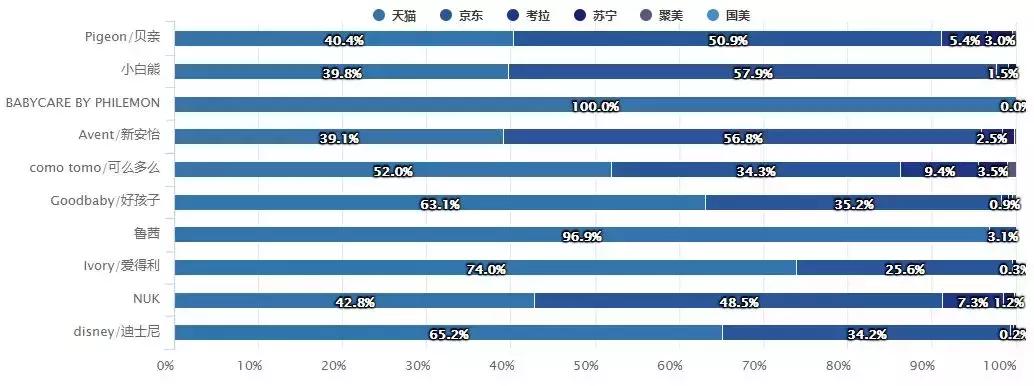 2021年互联网母婴市场分析报告,母婴新零售大数据分析